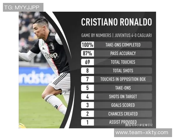 尤文前球员揭露C罗对萨里战术不满用吃草方式表达自己对比赛的理解